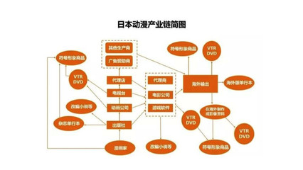 漫畫產(chǎn)業(yè)的商業(yè)模式探索與動(dòng)漫開發(fā)投資前瞻
